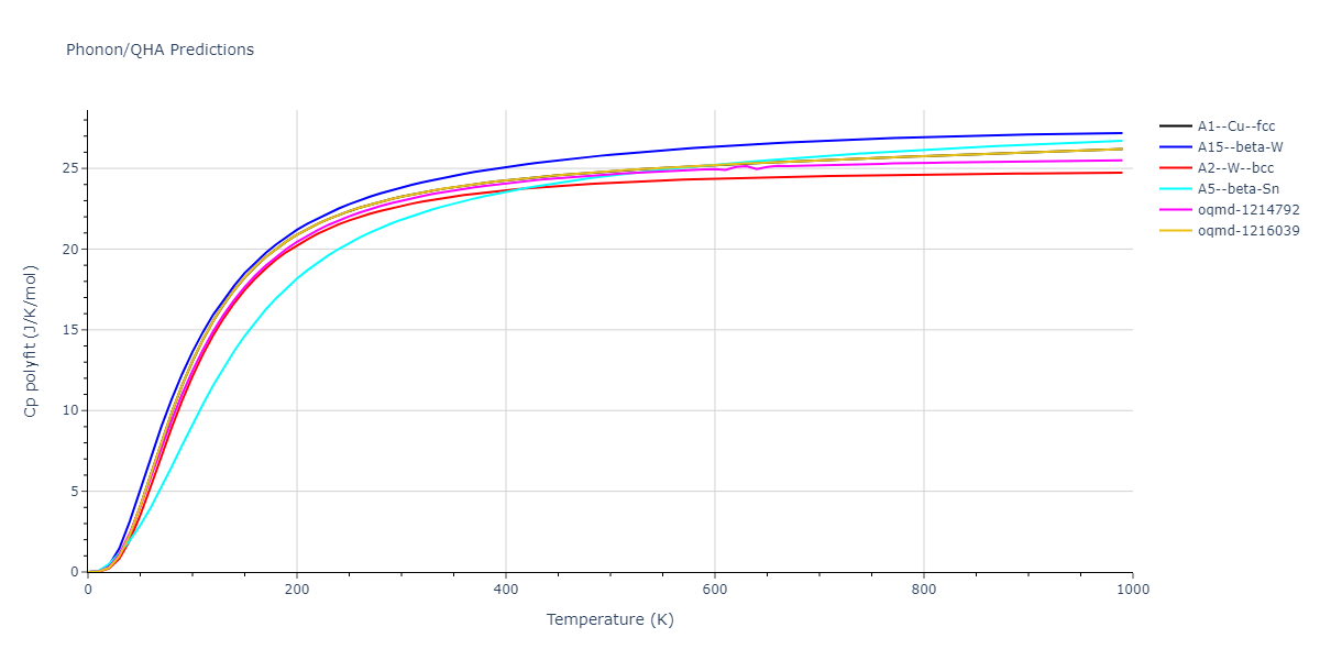 2013--Henriksson-K-O-E--Fe-C--LAMMPS--ipr1/phonon.Fe.Cp-poly.png