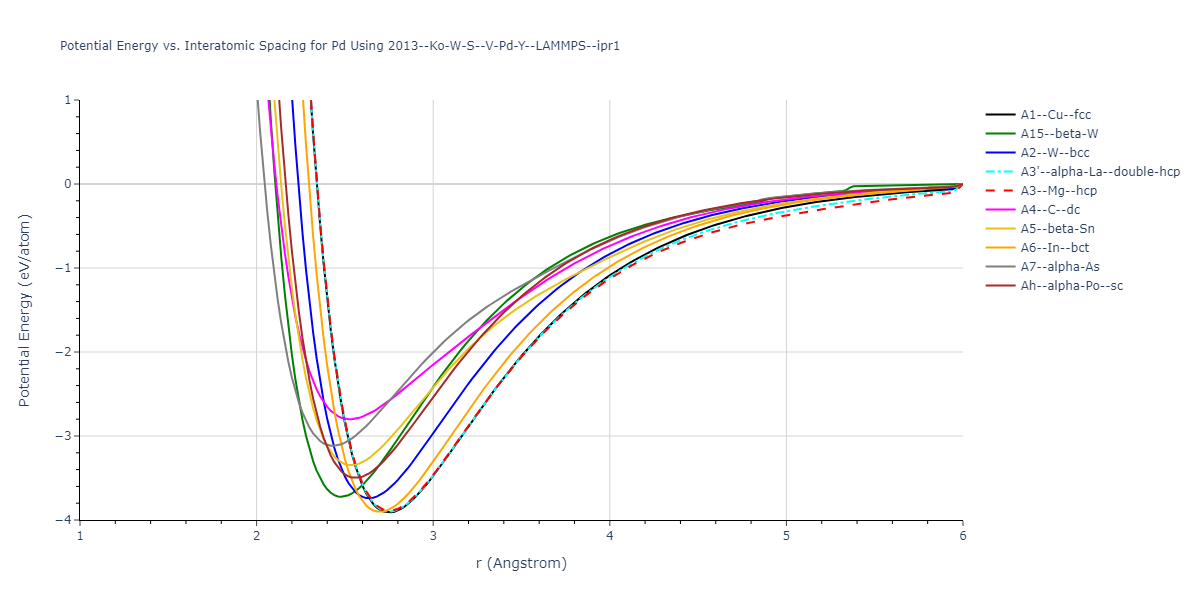 2013--Ko-W-S--V-Pd-Y--LAMMPS--ipr1/EvsR.Pd