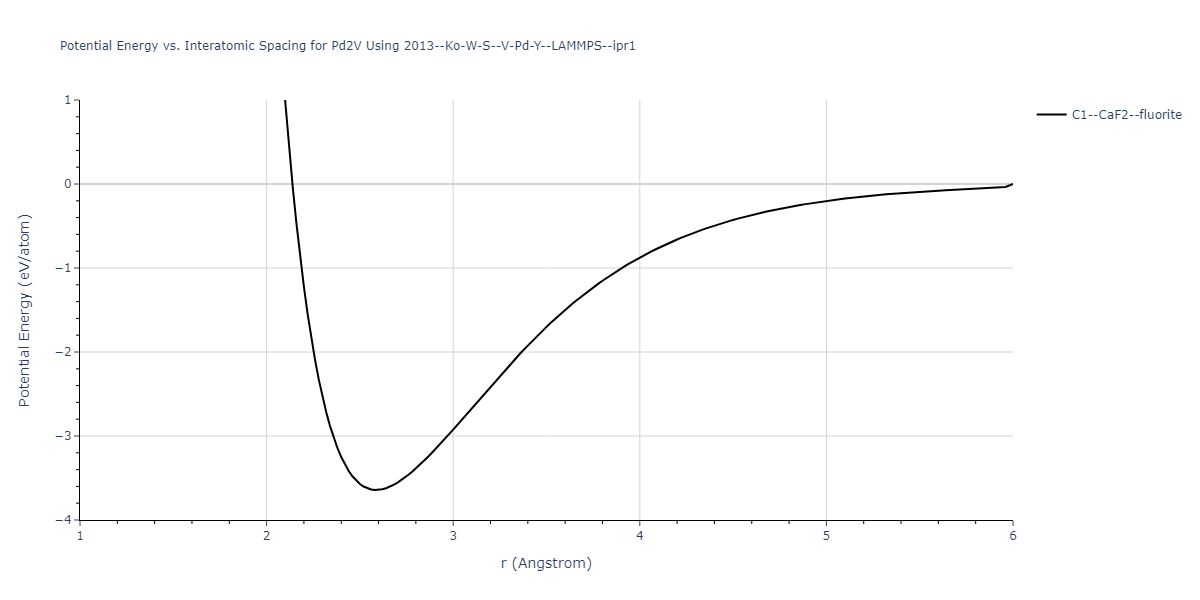 2013--Ko-W-S--V-Pd-Y--LAMMPS--ipr1/EvsR.Pd2V