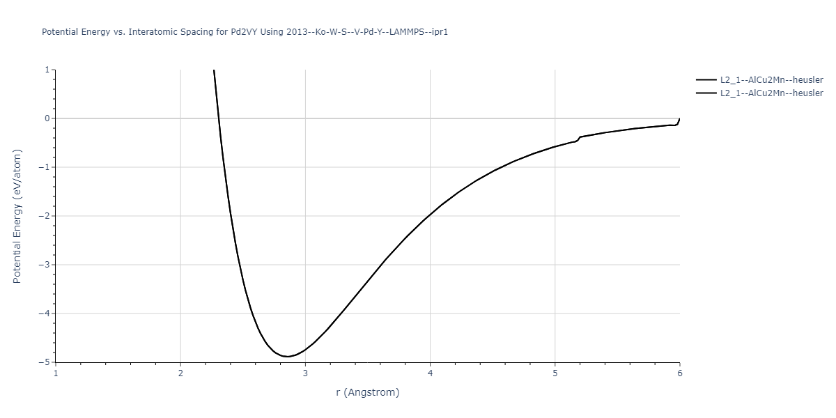 2013--Ko-W-S--V-Pd-Y--LAMMPS--ipr1/EvsR.Pd2VY