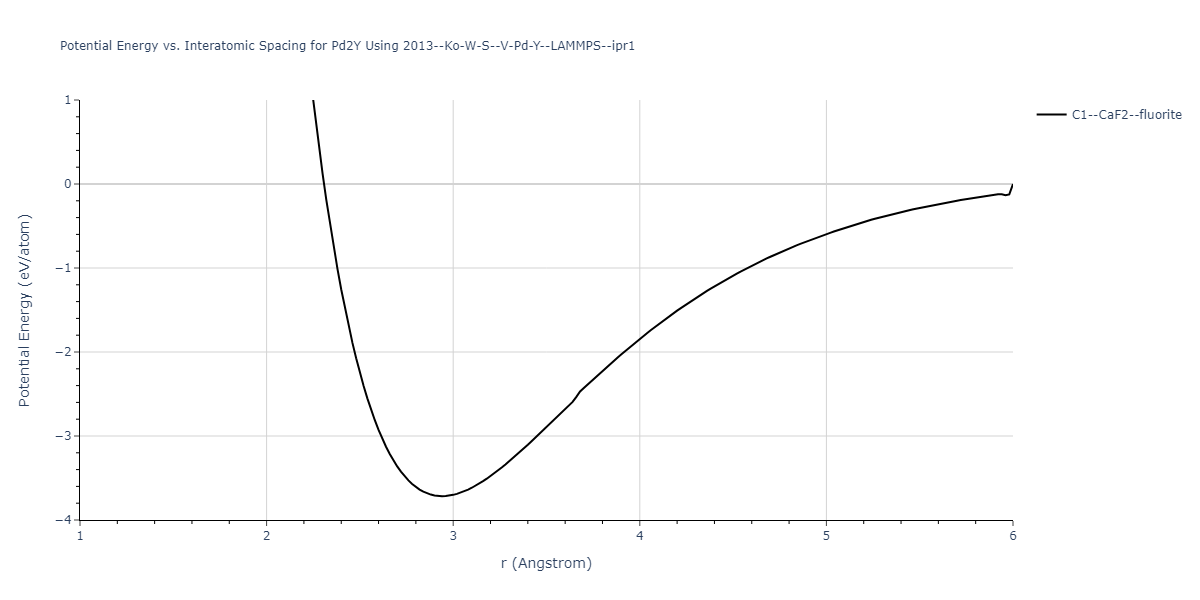 2013--Ko-W-S--V-Pd-Y--LAMMPS--ipr1/EvsR.Pd2Y