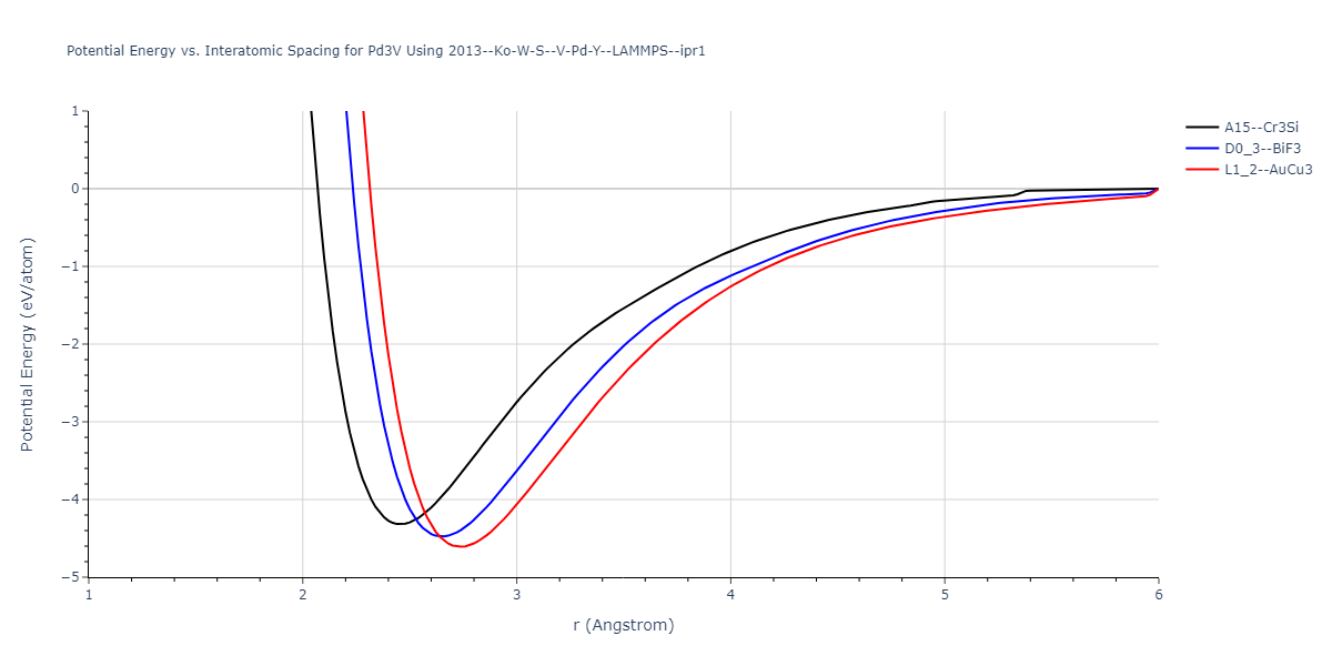 2013--Ko-W-S--V-Pd-Y--LAMMPS--ipr1/EvsR.Pd3V