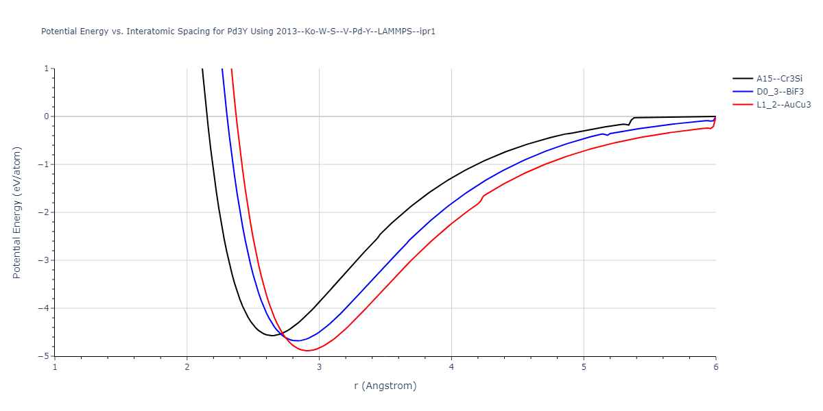 2013--Ko-W-S--V-Pd-Y--LAMMPS--ipr1/EvsR.Pd3Y