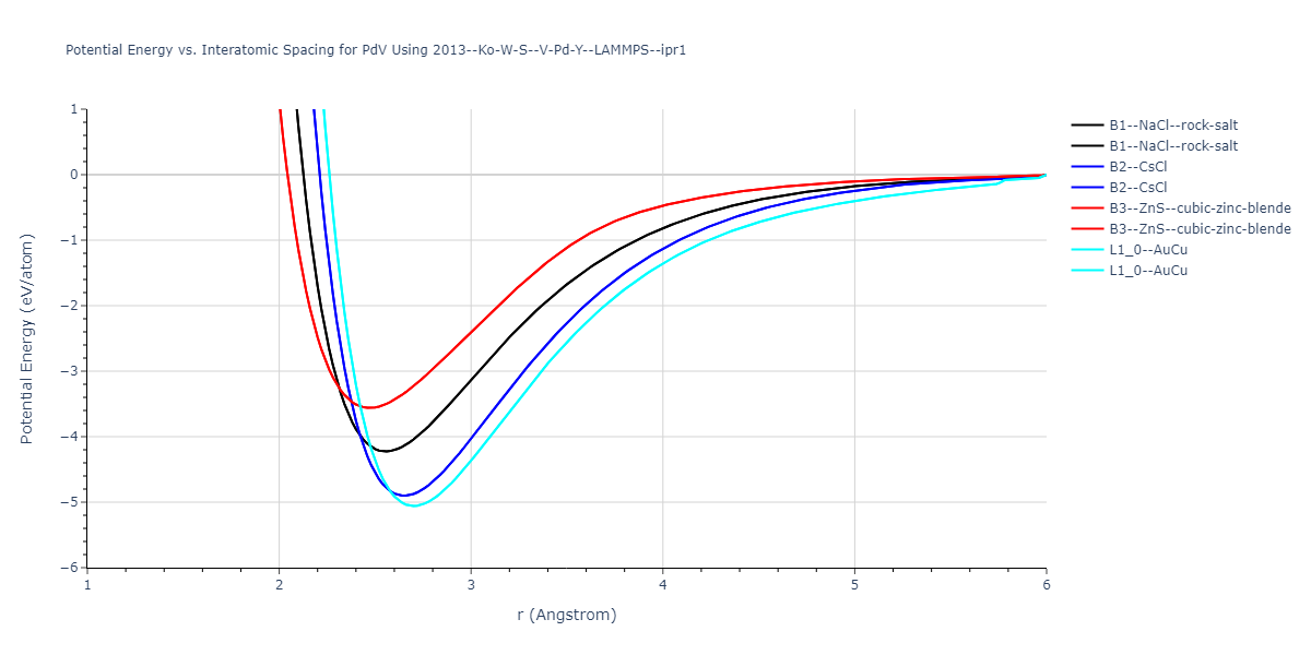 2013--Ko-W-S--V-Pd-Y--LAMMPS--ipr1/EvsR.PdV