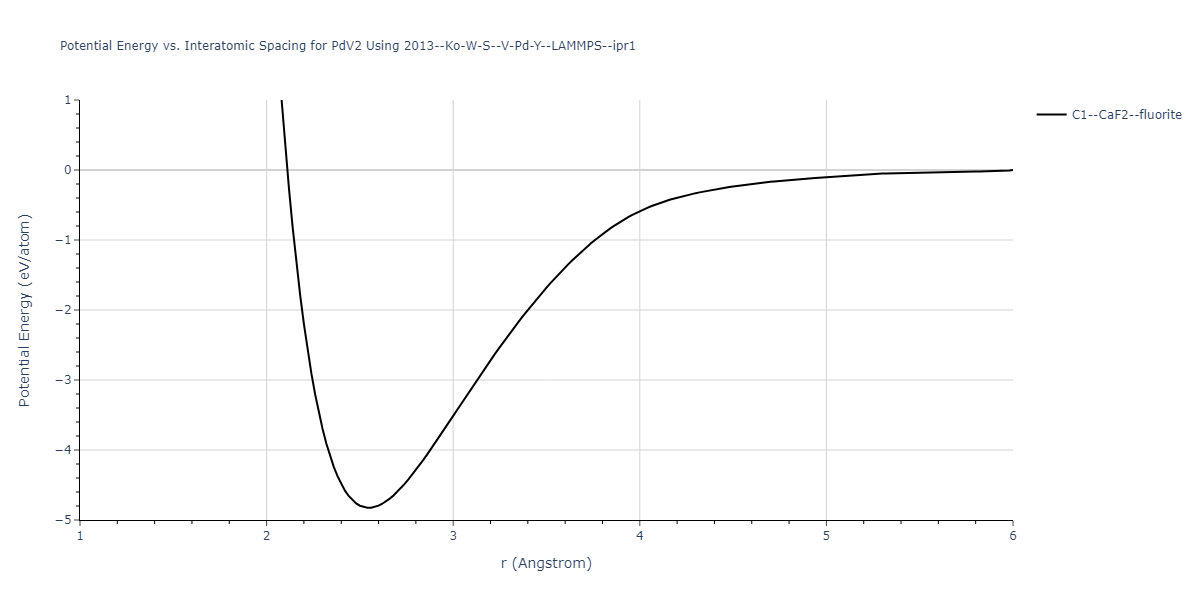 2013--Ko-W-S--V-Pd-Y--LAMMPS--ipr1/EvsR.PdV2