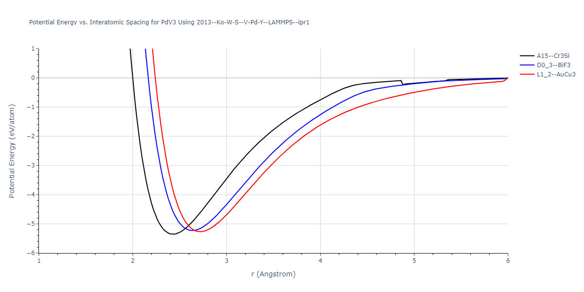 2013--Ko-W-S--V-Pd-Y--LAMMPS--ipr1/EvsR.PdV3