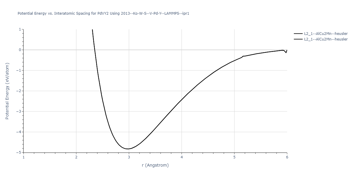 2013--Ko-W-S--V-Pd-Y--LAMMPS--ipr1/EvsR.PdVY2