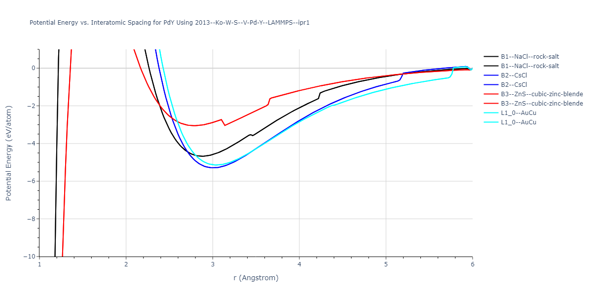 2013--Ko-W-S--V-Pd-Y--LAMMPS--ipr1/EvsR.PdY