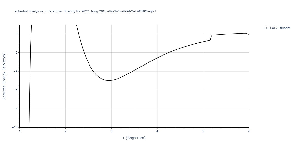 2013--Ko-W-S--V-Pd-Y--LAMMPS--ipr1/EvsR.PdY2