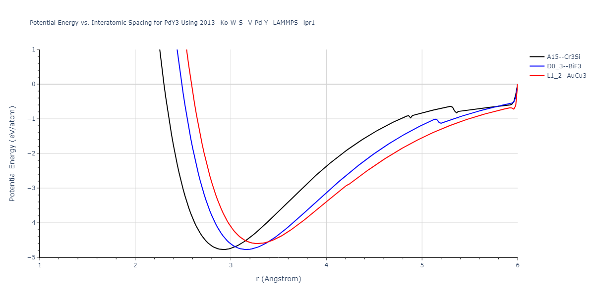 2013--Ko-W-S--V-Pd-Y--LAMMPS--ipr1/EvsR.PdY3