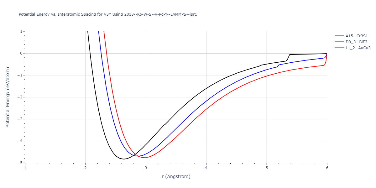 2013--Ko-W-S--V-Pd-Y--LAMMPS--ipr1/EvsR.V3Y