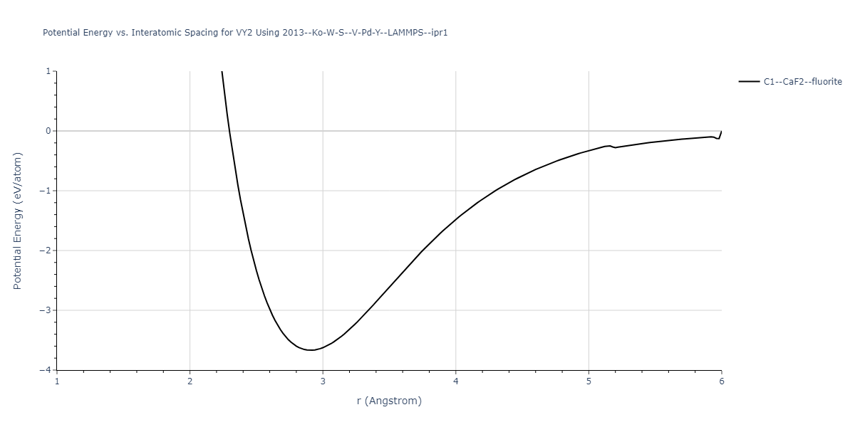 2013--Ko-W-S--V-Pd-Y--LAMMPS--ipr1/EvsR.VY2