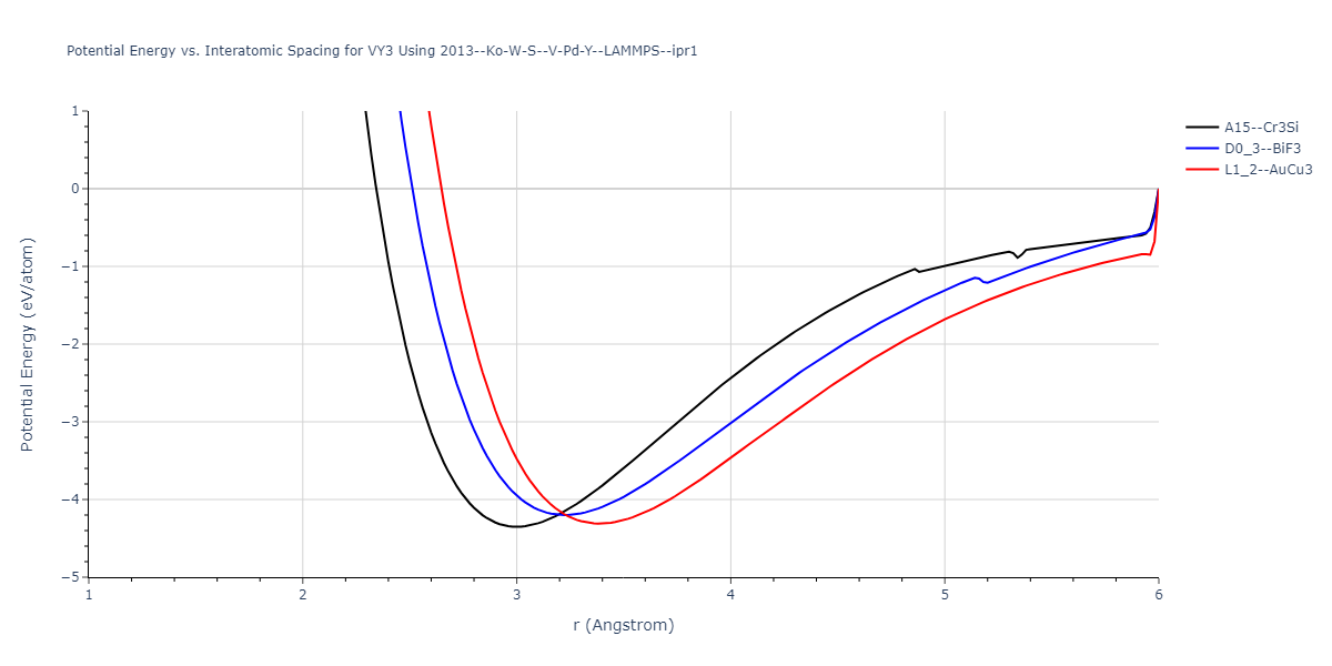 2013--Ko-W-S--V-Pd-Y--LAMMPS--ipr1/EvsR.VY3