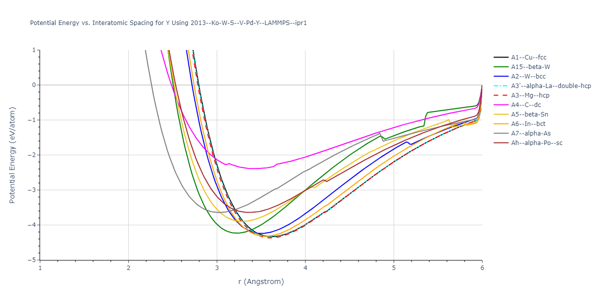 2013--Ko-W-S--V-Pd-Y--LAMMPS--ipr1/EvsR.Y