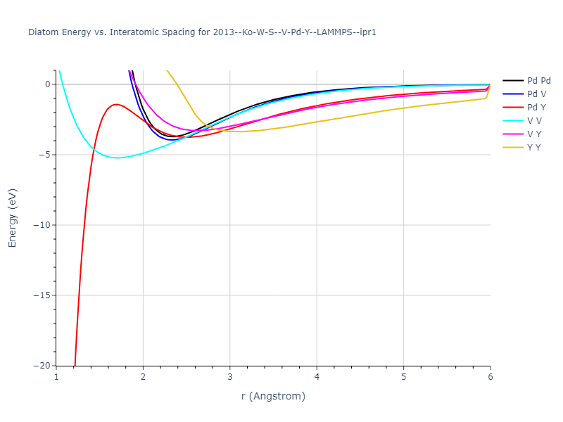 2013--Ko-W-S--V-Pd-Y--LAMMPS--ipr1/diatom