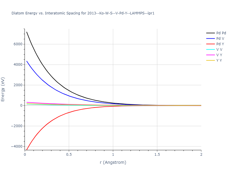 2013--Ko-W-S--V-Pd-Y--LAMMPS--ipr1/diatom_short