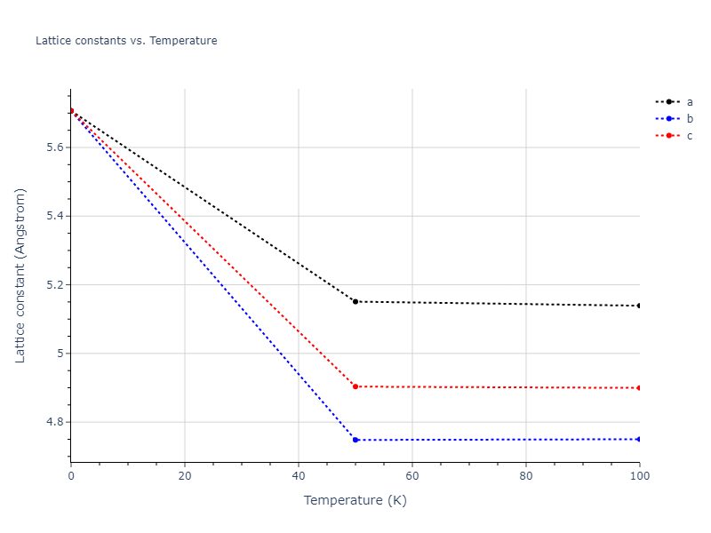 2013--Ko-W-S--V-Pd-Y--LAMMPS--ipr1/mdsolid.PdV.B3--ZnS--cubic-zinc-blende.3d0ffc73.a