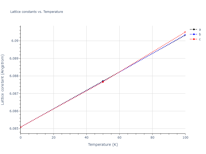 2013--Ko-W-S--V-Pd-Y--LAMMPS--ipr1/mdsolid.PdV3.D0_3--BiF3.720c032a.a
