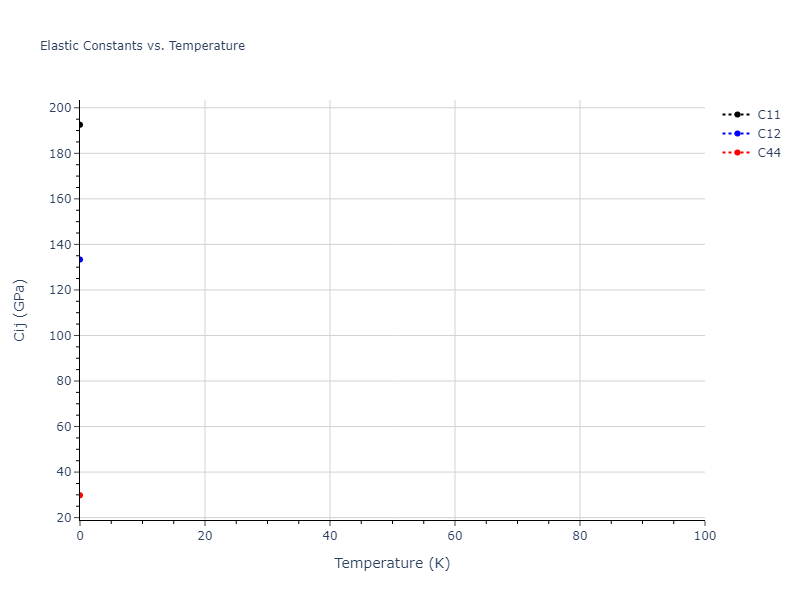 2013--Ko-W-S--V-Pd-Y--LAMMPS--ipr1//mdsolid.V.oqmd-1214850.df31cac7.Cij