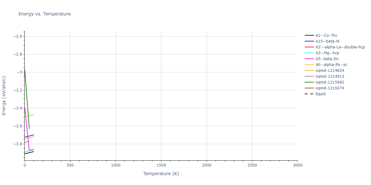 2013--Ko-W-S--V-Pd-Y--LAMMPS--ipr1/mdthermo.Pd.U