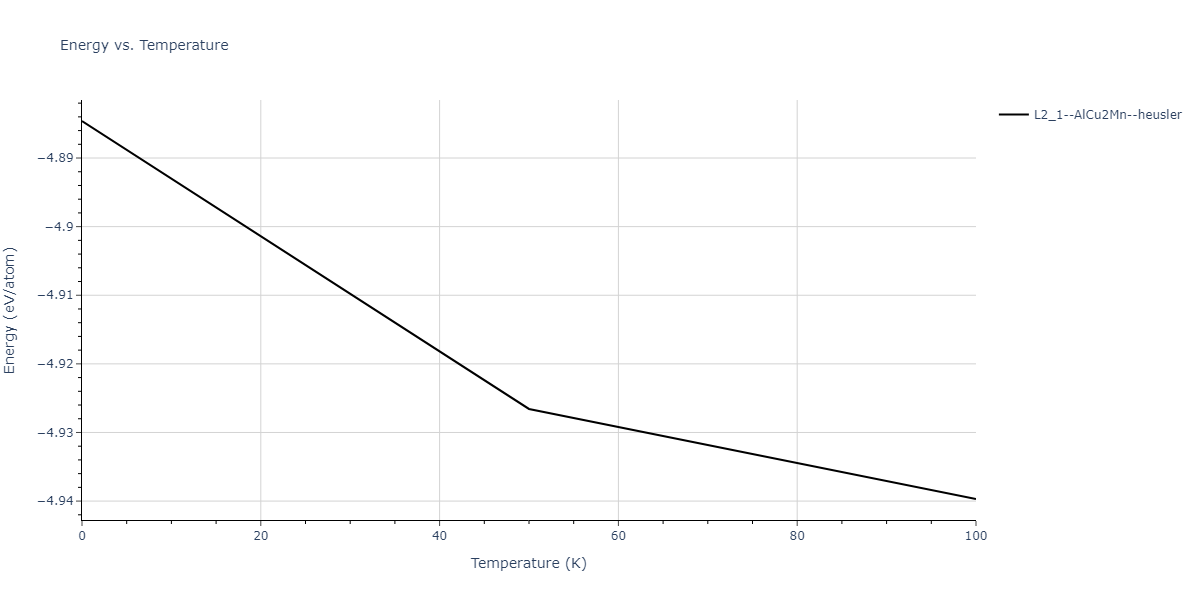 2013--Ko-W-S--V-Pd-Y--LAMMPS--ipr1/mdthermo.Pd2VY.U