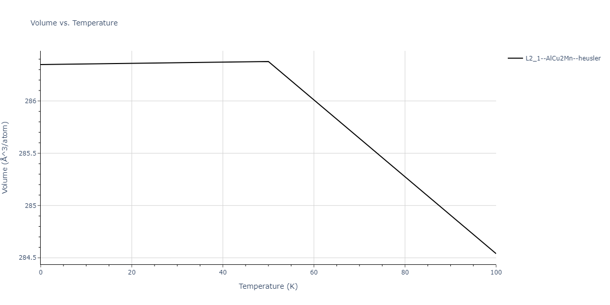 2013--Ko-W-S--V-Pd-Y--LAMMPS--ipr1/mdthermo.Pd2VY.V