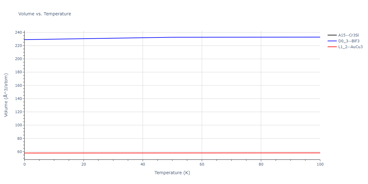 2013--Ko-W-S--V-Pd-Y--LAMMPS--ipr1/mdthermo.Pd3V.V