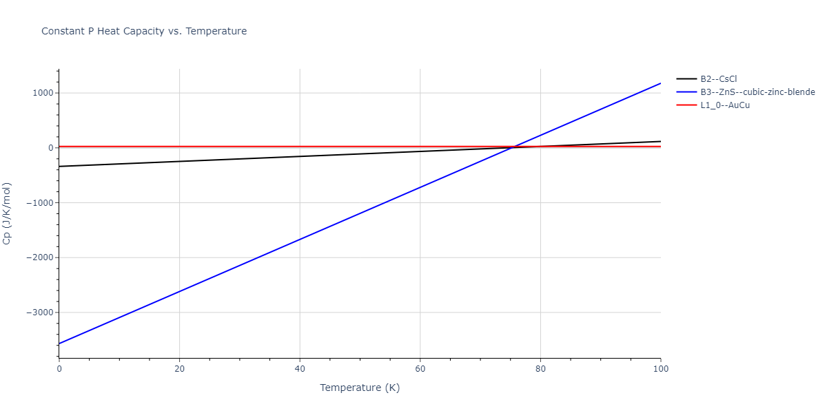 2013--Ko-W-S--V-Pd-Y--LAMMPS--ipr1/mdthermo.PdV.Cp