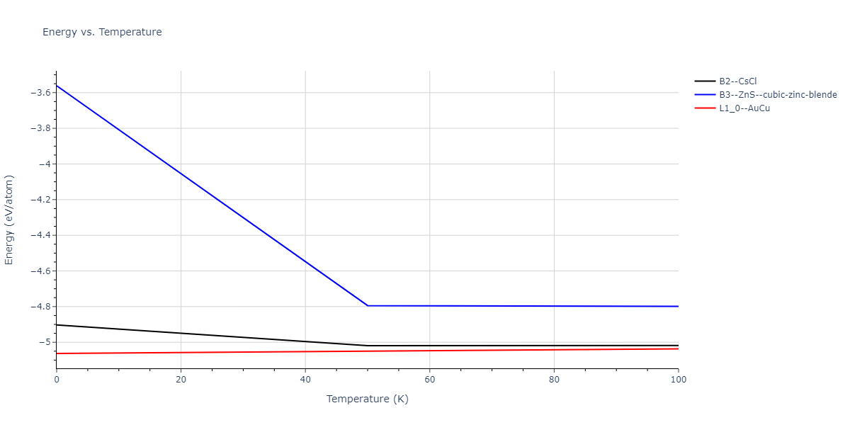 2013--Ko-W-S--V-Pd-Y--LAMMPS--ipr1/mdthermo.PdV.U