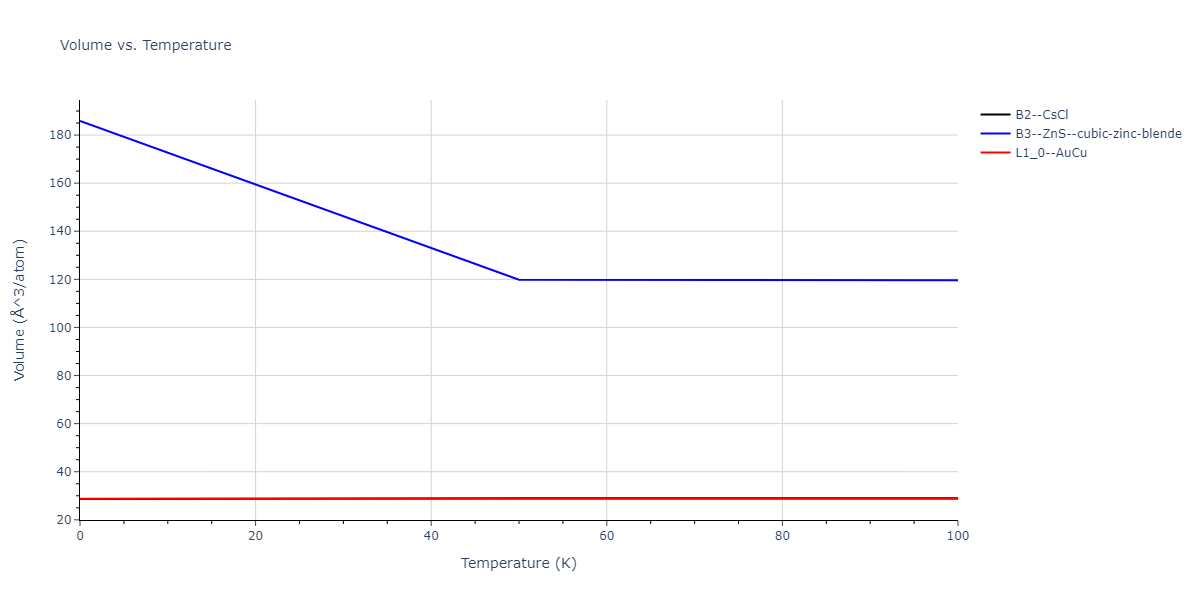 2013--Ko-W-S--V-Pd-Y--LAMMPS--ipr1/mdthermo.PdV.V
