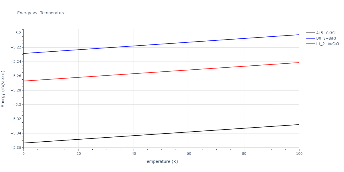 2013--Ko-W-S--V-Pd-Y--LAMMPS--ipr1/mdthermo.PdV3.U