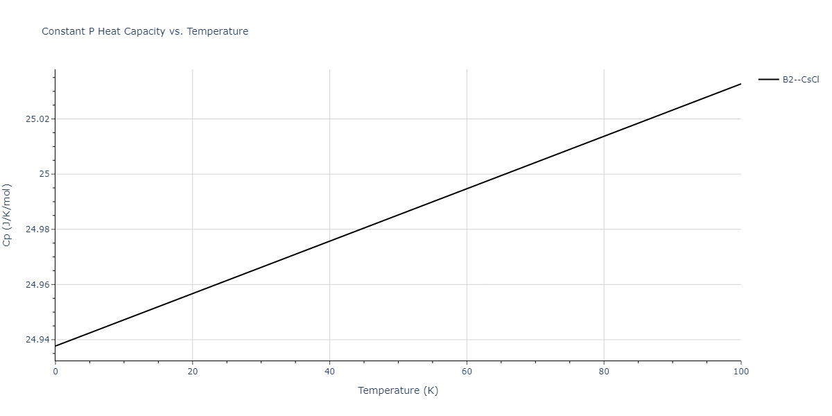 2013--Ko-W-S--V-Pd-Y--LAMMPS--ipr1/mdthermo.PdY.Cp