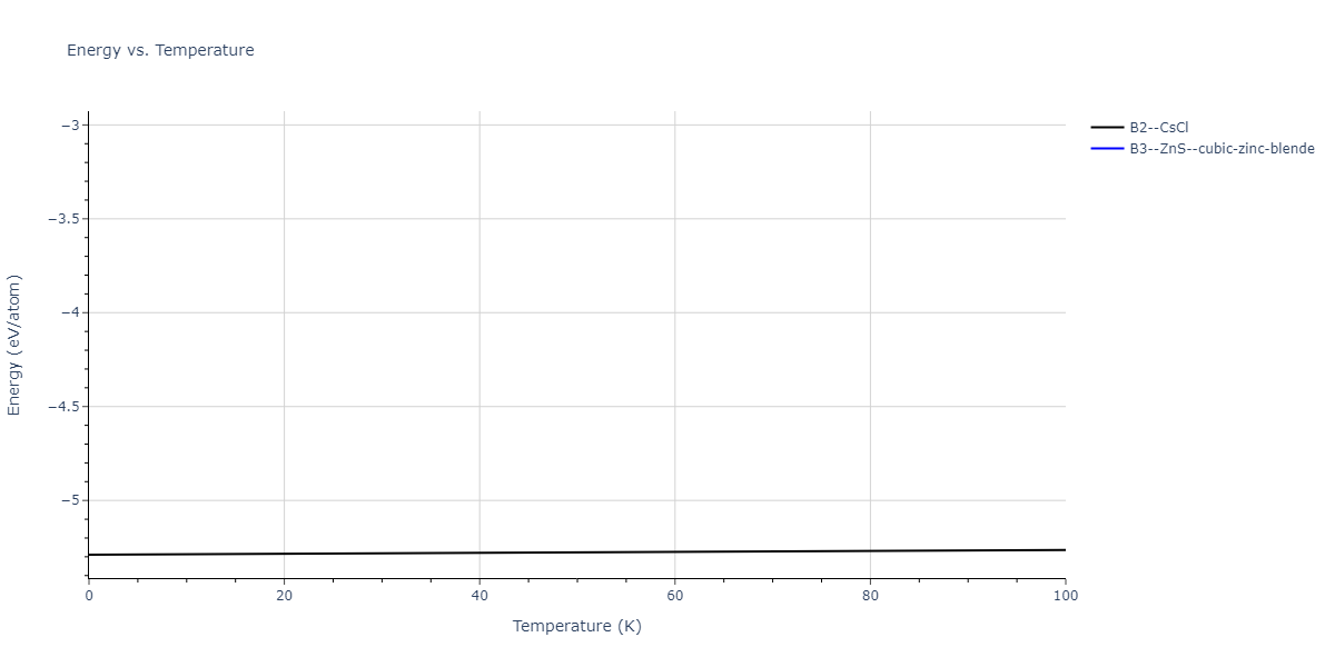 2013--Ko-W-S--V-Pd-Y--LAMMPS--ipr1/mdthermo.PdY.U