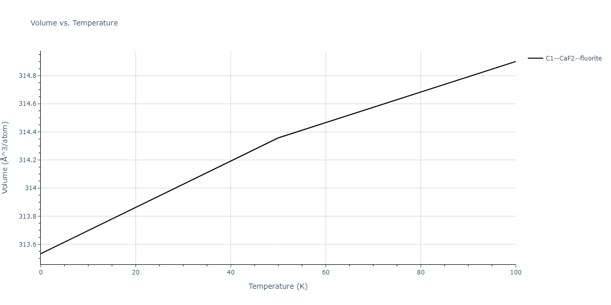 2013--Ko-W-S--V-Pd-Y--LAMMPS--ipr1/mdthermo.PdY2.V