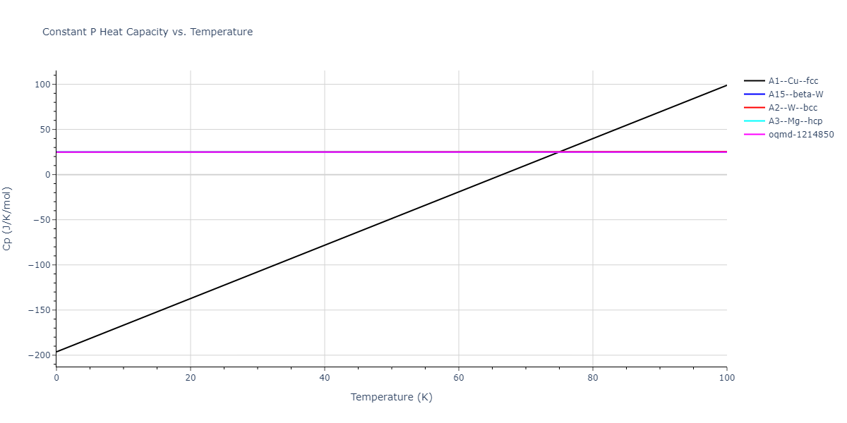 2013--Ko-W-S--V-Pd-Y--LAMMPS--ipr1/mdthermo.V.Cp