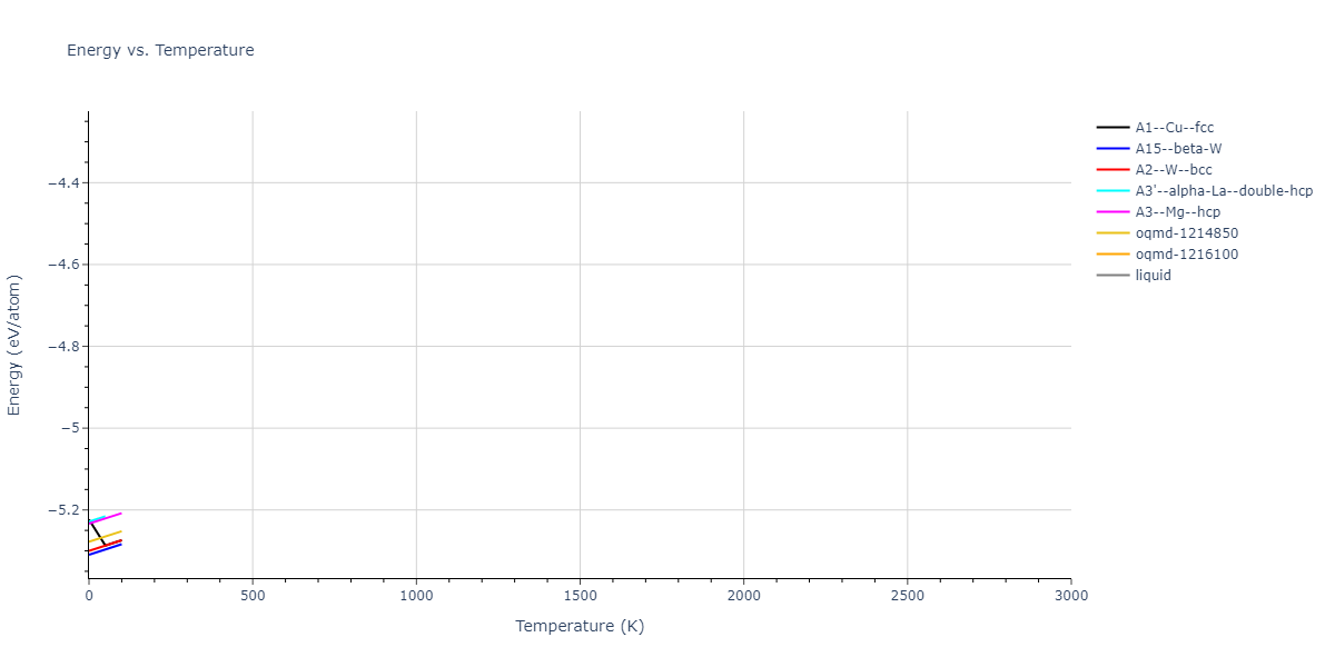 2013--Ko-W-S--V-Pd-Y--LAMMPS--ipr1/mdthermo.V.U