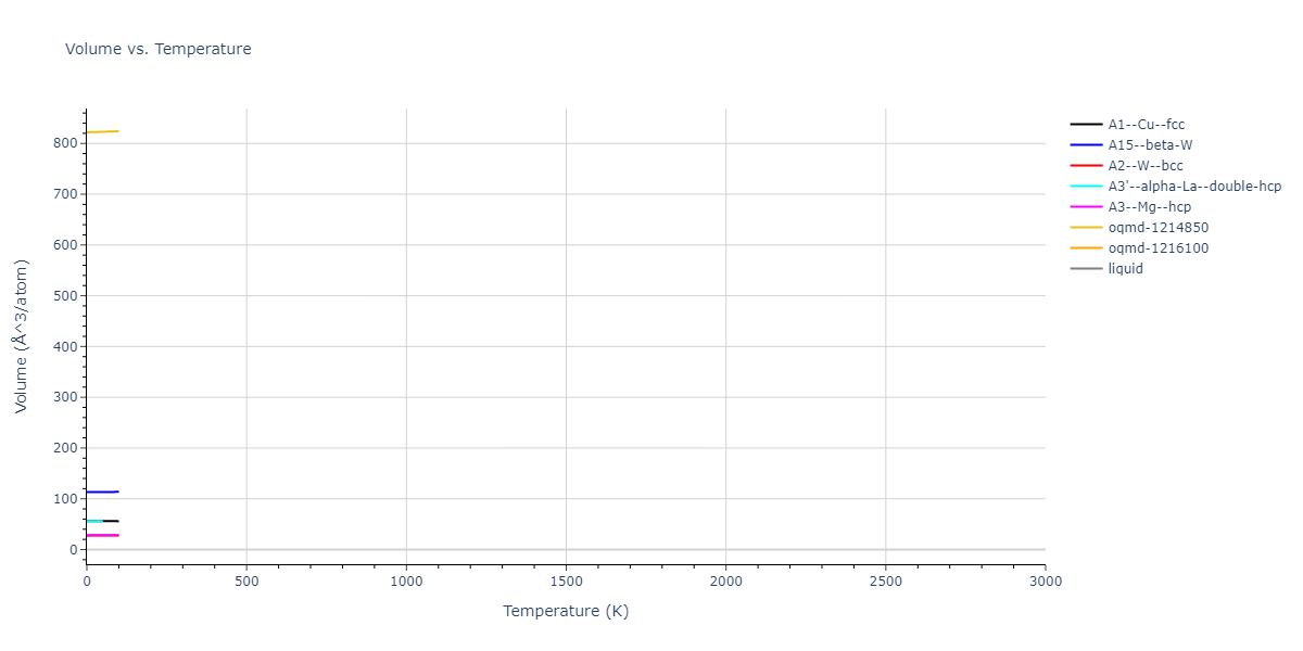 2013--Ko-W-S--V-Pd-Y--LAMMPS--ipr1/mdthermo.V.V