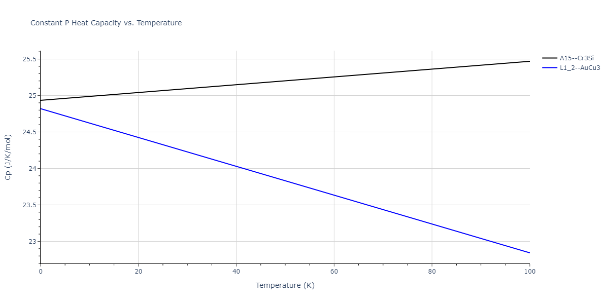 2013--Ko-W-S--V-Pd-Y--LAMMPS--ipr1/mdthermo.V3Y.Cp