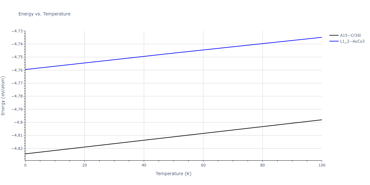 2013--Ko-W-S--V-Pd-Y--LAMMPS--ipr1/mdthermo.V3Y.U