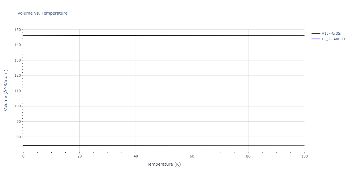 2013--Ko-W-S--V-Pd-Y--LAMMPS--ipr1/mdthermo.V3Y.V