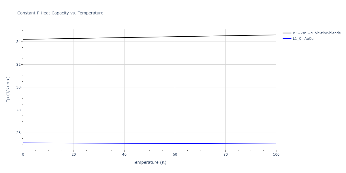 2013--Ko-W-S--V-Pd-Y--LAMMPS--ipr1/mdthermo.VY.Cp