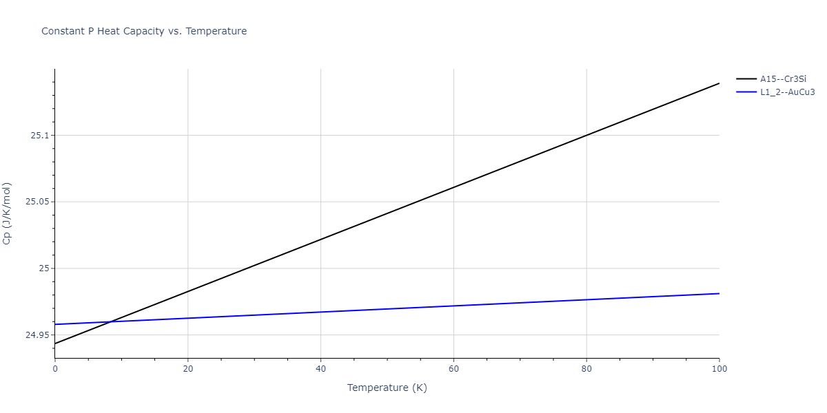 2013--Ko-W-S--V-Pd-Y--LAMMPS--ipr1/mdthermo.VY3.Cp