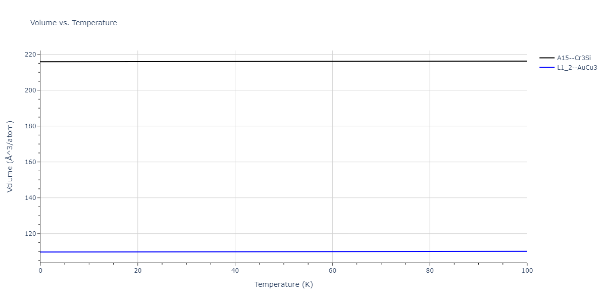 2013--Ko-W-S--V-Pd-Y--LAMMPS--ipr1/mdthermo.VY3.V