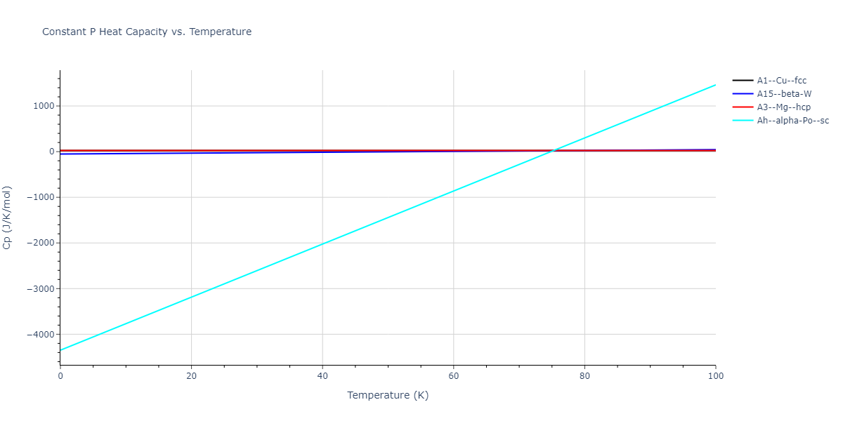 2013--Ko-W-S--V-Pd-Y--LAMMPS--ipr1/mdthermo.Y.Cp