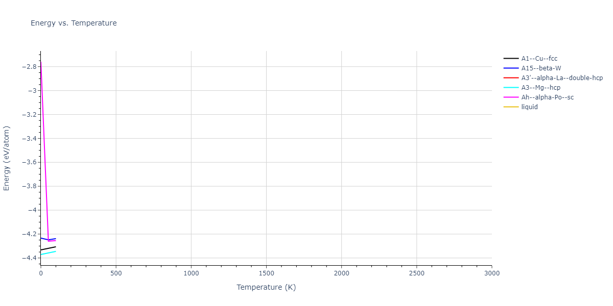 2013--Ko-W-S--V-Pd-Y--LAMMPS--ipr1/mdthermo.Y.U