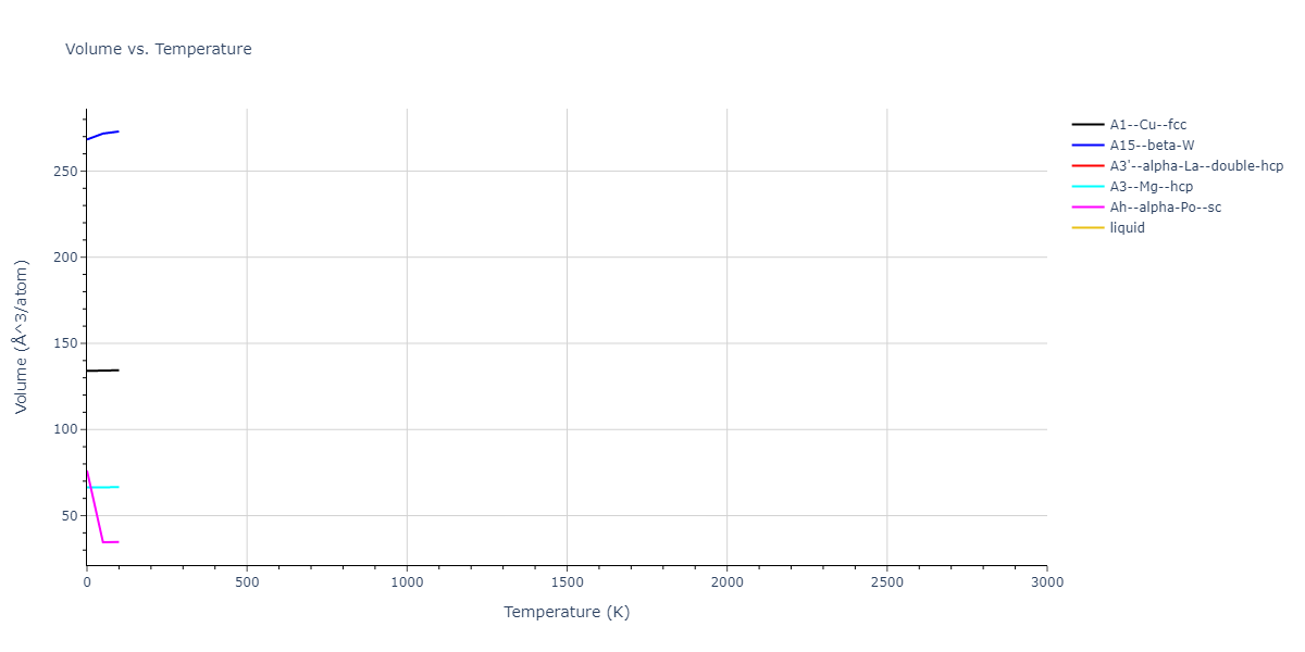 2013--Ko-W-S--V-Pd-Y--LAMMPS--ipr1/mdthermo.Y.V