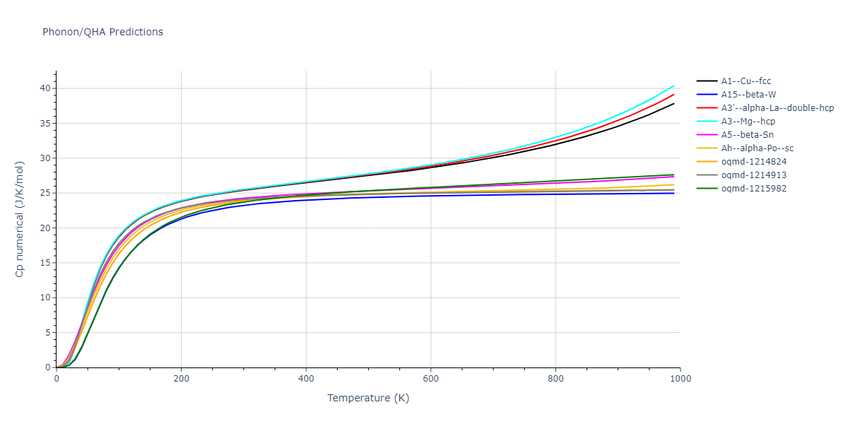 2013--Ko-W-S--V-Pd-Y--LAMMPS--ipr1/phonon.Pd.Cp-num.png