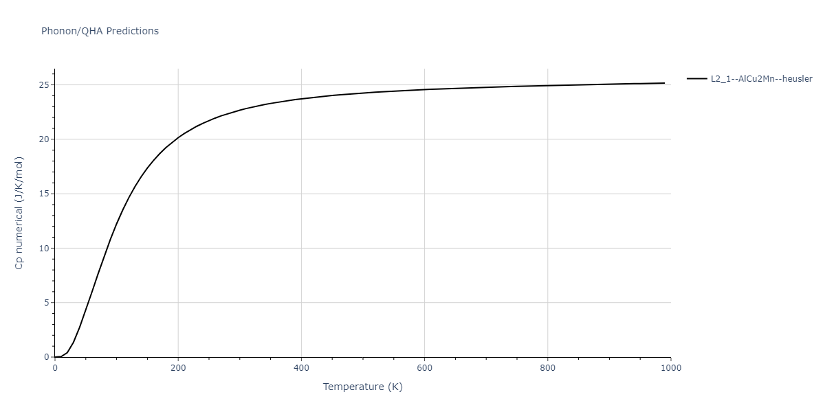 2013--Ko-W-S--V-Pd-Y--LAMMPS--ipr1/phonon.Pd2VY.Cp-num.png