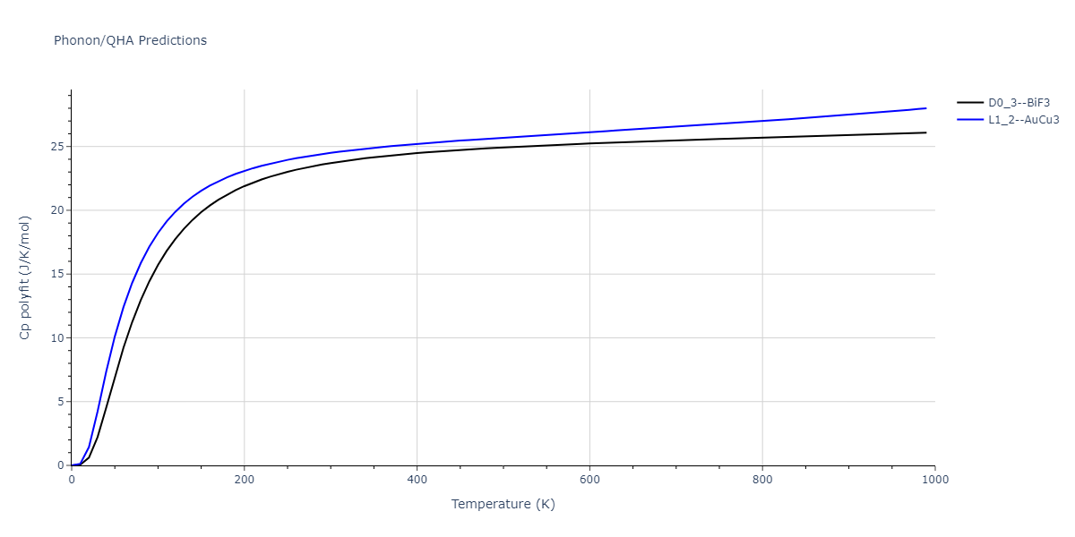 2013--Ko-W-S--V-Pd-Y--LAMMPS--ipr1/phonon.Pd3V.Cp-poly.png