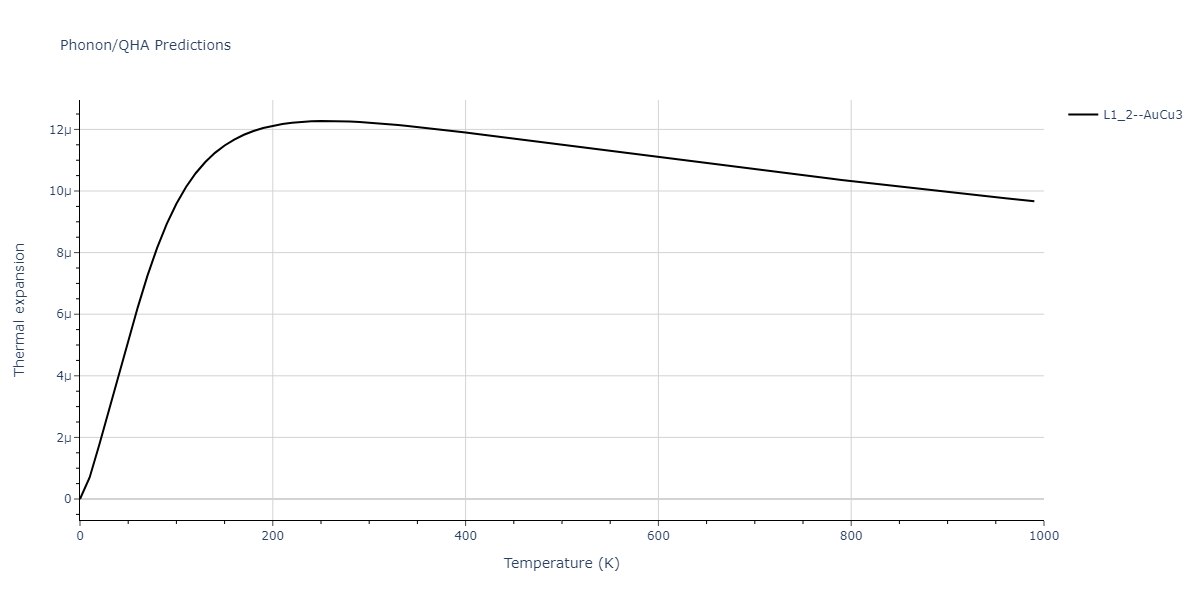 2013--Ko-W-S--V-Pd-Y--LAMMPS--ipr1/phonon.Pd3Y.alpha.png